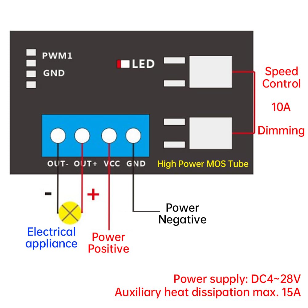 Regulator prędkości silnika PWM Aideepen, DC 4–28 V, 10 A | 1 Hz – 160 kHz, płynna regulacja prędkości (0–100%) z funkcją zapamiętywania ustawień po zaniku zasilania
