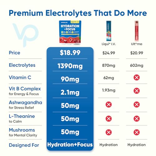 Image of Venture Pal Sugar Free Hydration + Focus Electrolyte Packets, 16 Sticks