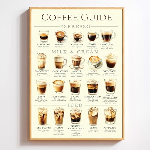 Coffee Guide Poster Print, Coffee...