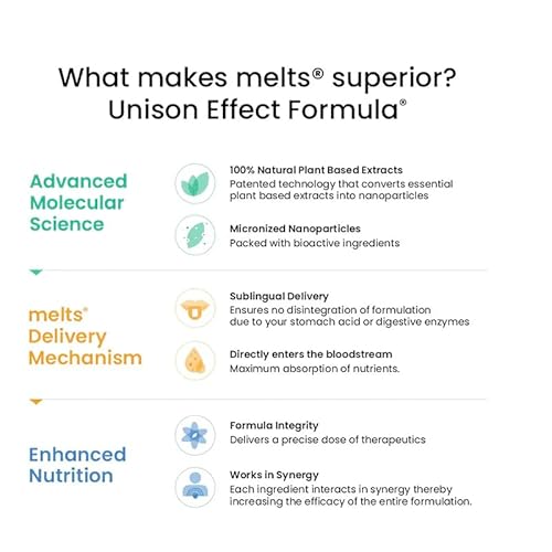 Wellbeing Nutrition Melts - Image 5 of 5