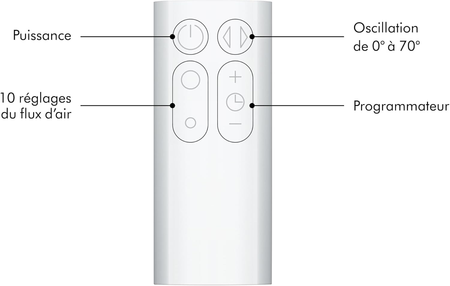 Dyson Cool AM07 Ventilateur avec télécommande 100 cm, minuterie 9 h, ventilateur tour silencieux blanc/argent, économie d'énergie, ventilateur sur pied, ventilateur sur pied