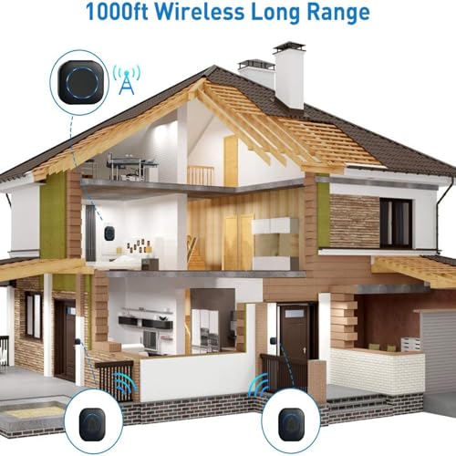 Image of Wireless Door Bell for Home and Office, Small Calling Bell for Office, Upto 1000 Feet Range with 36 Melodies Chimes, LED Flash, 3 Level Volume Doorbell Alarm (2 Transmitter & Receiver)