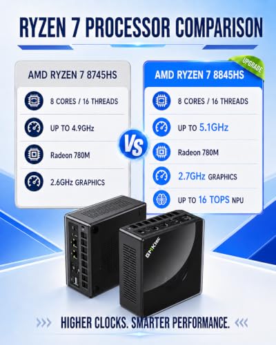 Image of GMKtec K8 Plus Gaming Mini PC Ryzen 7 8845HS (Max 5.1GHz) 16GB DDR5 1TB SSD