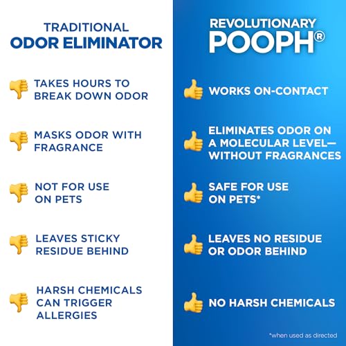 Pooph Pet Odor Eliminator, 32oz Spray, 2-Pack - Eliminates Odors at the Molecular Level, Dogs, Cats, Freshener, Eliminator, Urine, Poop, Pee, Deodorizer, Natures, Puppy, Fresh, Clean, Furniture, Potty - Image 8