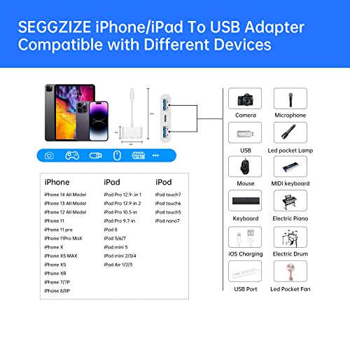 MUXXUE Adattatore USB iPhone, Adattatore