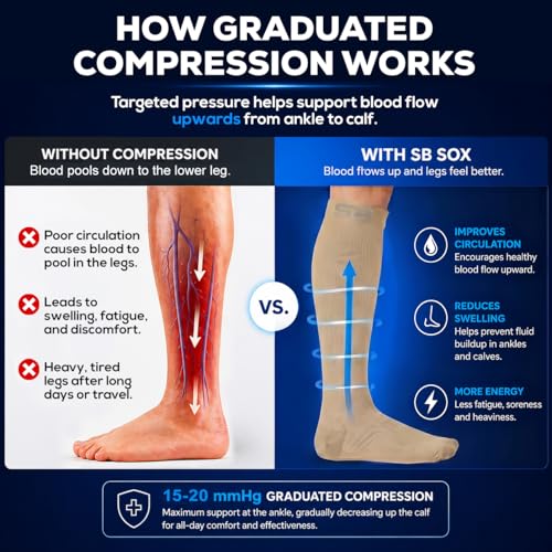 Image of SB SOX 3-Pair Compression Socks (15-20mmHg) for Men & Women - Comfortable Socks, Easy to Put On - Best Socks for Daily /Any Use, Running, Nurse, Travel