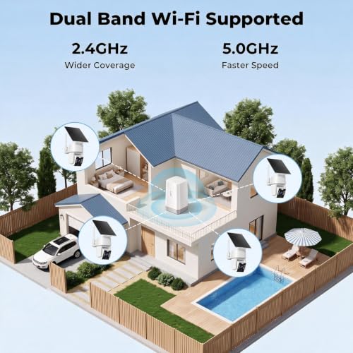 Whole Home full frame camera kit Kit product image