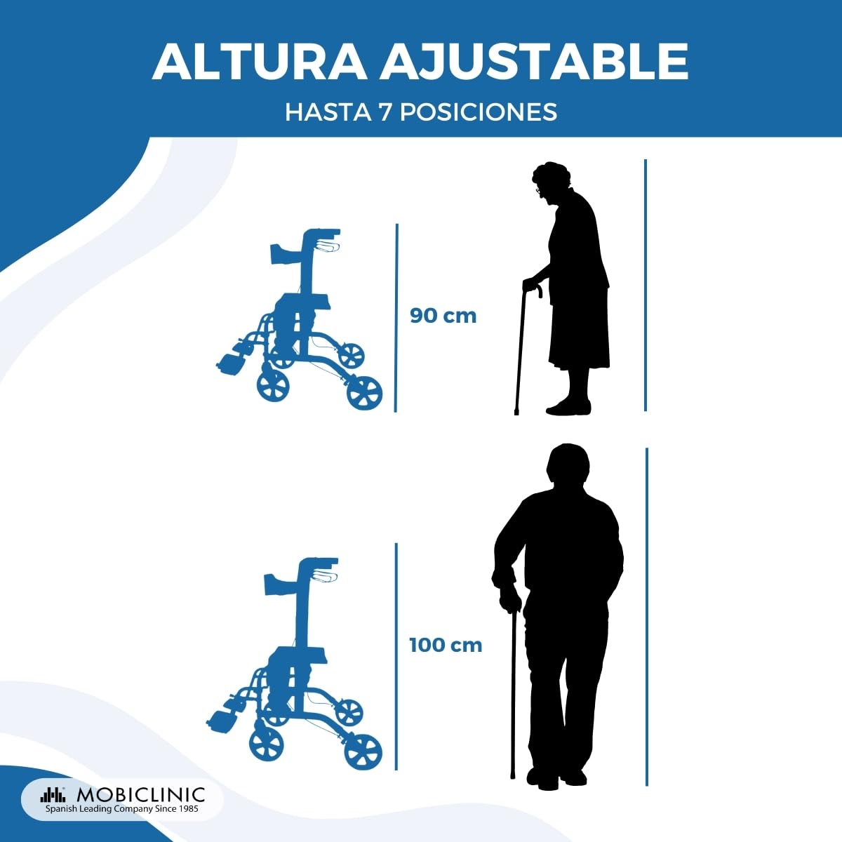 Mobiclinic, Modelo picasso, Andador para mayores, Minusválidos, Adultos o ancianos, Rollator, Caminador, Aluminio, Ligero, Plegable, Con asiento y 4 ruedas, Azul
