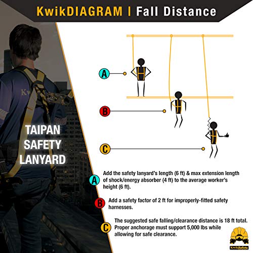 Kwiksafety (Charlotte, Nc) Taipan 6’ Single Leg Flat Safety Lanyard (1 Pack) External Shock Absorber Ansi Tested Osha Compliant Fall Arrest Restraint Protection Equipment Construction Ppe Roofing Gear #TOP4