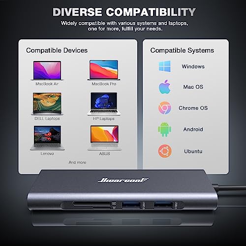 Hiearcool UCN3610 Usb C Hub Ethernet,4K@60 Usb C To Hdmi Hub,8In1 Multi-Port Usb C Adapter Type C Dock Dongle Compatible thumb #6
