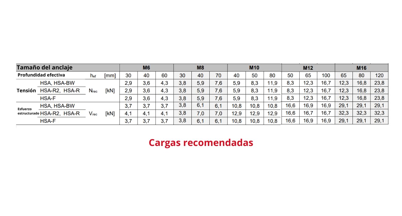 Hilti 2004155 Anclaje acuñado de alto rendimiento HSA M12x100 20/5/- (Pack de 25 uds, para hormigón no fisurado, cabeza con rosca externa) Anclaje a segmentos