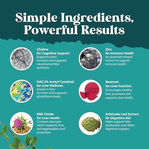 Liver Support NAC Supplement with Milk Thistle Extract - Herbal Liver Supplement with N Acetyl Cysteine, Artichoke, Choline & Beetroot - Antioxidants for Cleanse, Detox & Repair - 60 Capsules - Image 7