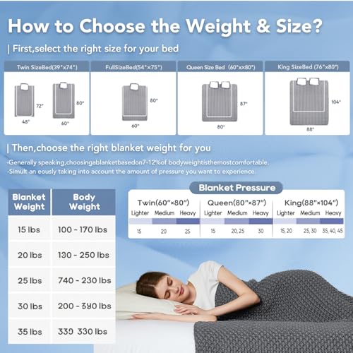 Topcee Knitted Weighted Blanket - 48"x72" 12lbs Cooling Chunky Knit Heavy Blanket for Adults Cable Yarn Knit Decorative No Beads Soft, Cozy and Cooling Weighted Throw Blankets Machine Washable