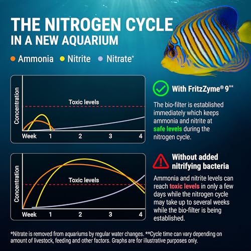 Image of Fritz Aquatics FritzZyme 9 Live Nitrifying Bacteria Naturally Removes Amonia & Nitrite for Saltwater Fish (1-Gallon)
