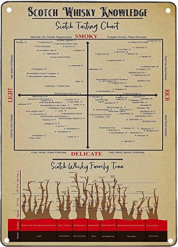 Scotch Whisky Knowledge Metal Tin Sign Scotch Tasting Chart Retro Poster Bar Man Cave Living Room Kitchen Bathroom Home Art Wall Decoration Plaque Gift 8inchx12inch