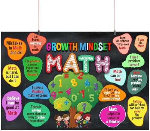 Growth Mindset Math Poster – Motivational Quote Wall Art for Classroom ...