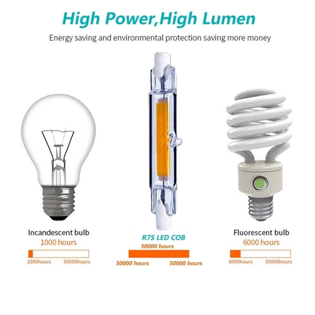 Ampoule COB à Tube de Verre LED R7S, Ampoule LED à intensité Variable R7S, Lampe à maïs 78MM 20W R7S J118 remplace la lumière halogène pour la Lampe de projecteur de Plafond (Paquet de 4)