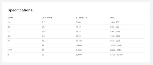 Miniatura 2 de Cuerda de trabajo pesado para especialistas en árboles,línea de aparejo de elevación de árboles, hecha de poliéster de alta resistencia, 12, 58, 34