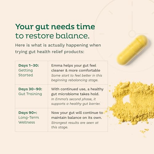 Image of Emma Gut Health Relief Supplement, Doctor Endorsed Formula for Women & Men, Leaky Gut & Digestive Support for Constipation, Bloating & Gas Relief with Berberine, Resveratrol, Quercetin, 60 Caps,4-Pack