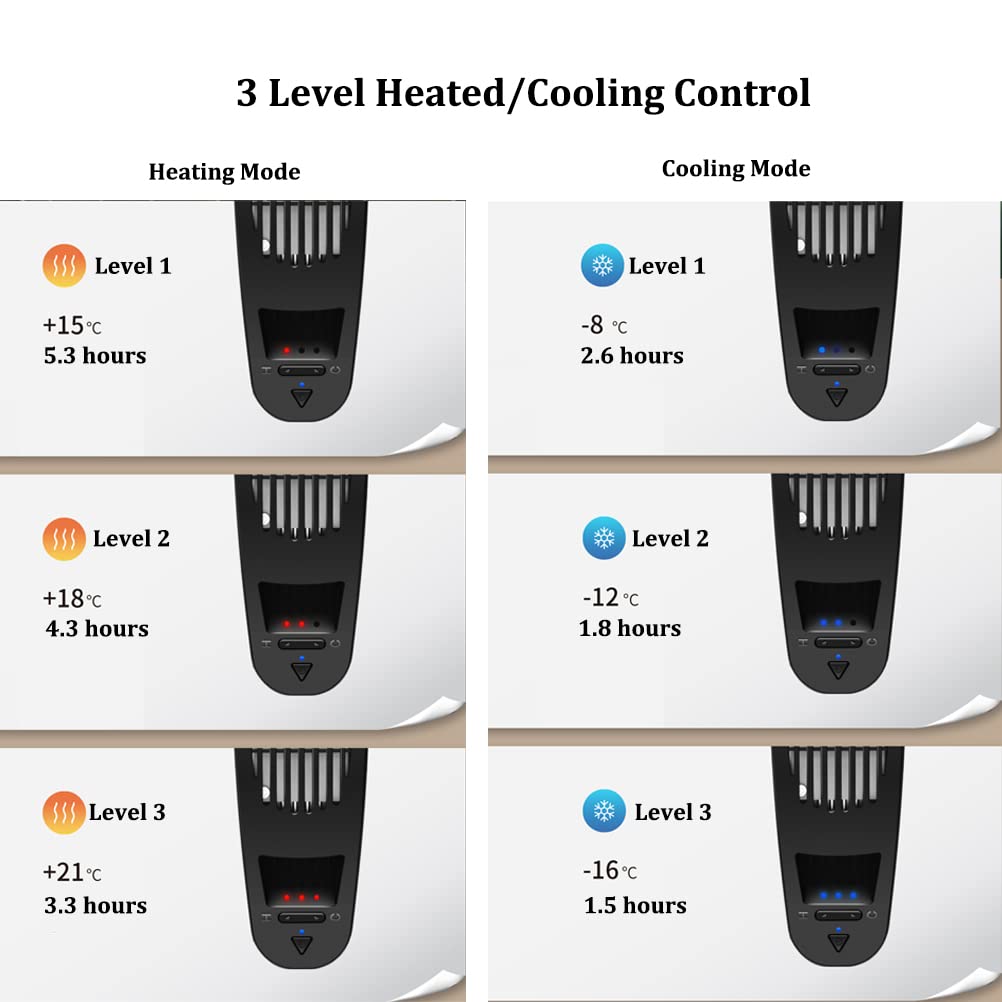 2023 Neck Warmer & Cooler Rechargeable, 2 in 1 Hanging Heating Pad for Neck?Wearable Air Conditioner Cooler Quiet Hands-Free Personal Cooler for Neck 3000mAh Portable Neck Warmer Cooler (Black)