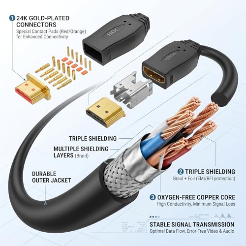 Image of HOC HHEX-0.5L High-Speed Male to Female HDMI Extension Cable - 1.6 Feet