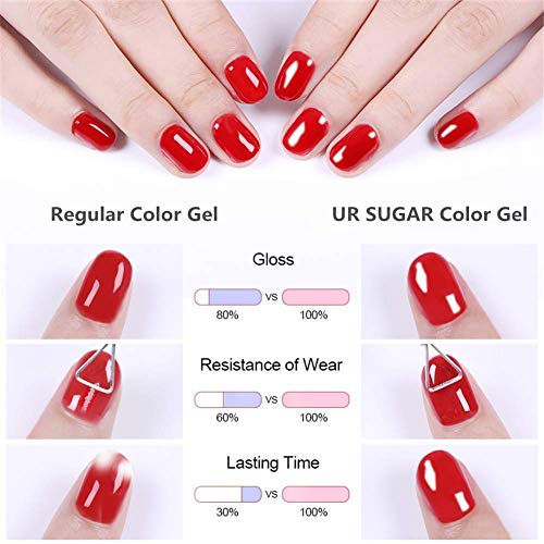 Ur zucchero smalto in gel