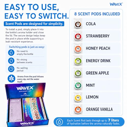 Image of WaveX Scented Water Bottle + 8 Aroma Scent Pods (Cola, Strawberry, Honey Peach, Energy Drink, Green Apple, Mint, Lemon, Orange Vanilla), Flip Top Lid, Straw & Carry Strap Included (Crystal Clear Blue)