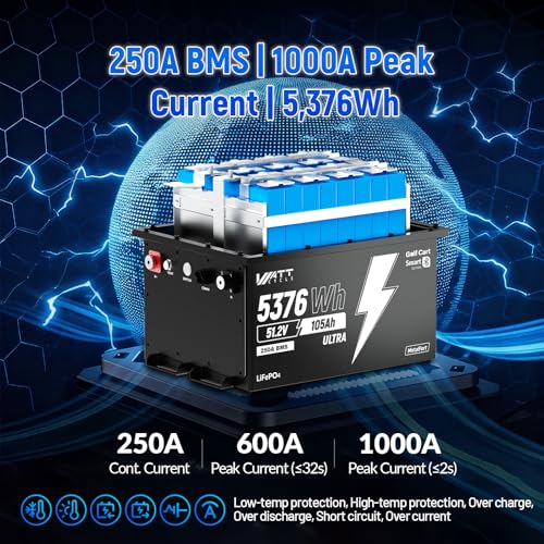 Image of WattCycle 48V 105Ah LiFePO4 Golf Cart Battery with 15A Charger, 48V Lithium Battery 250A Smart BMS, IP65 Waterproof Metal Case, 15000+ Cycle Life, Built-in Bluetooth, Ideal for RV, Solar Systems