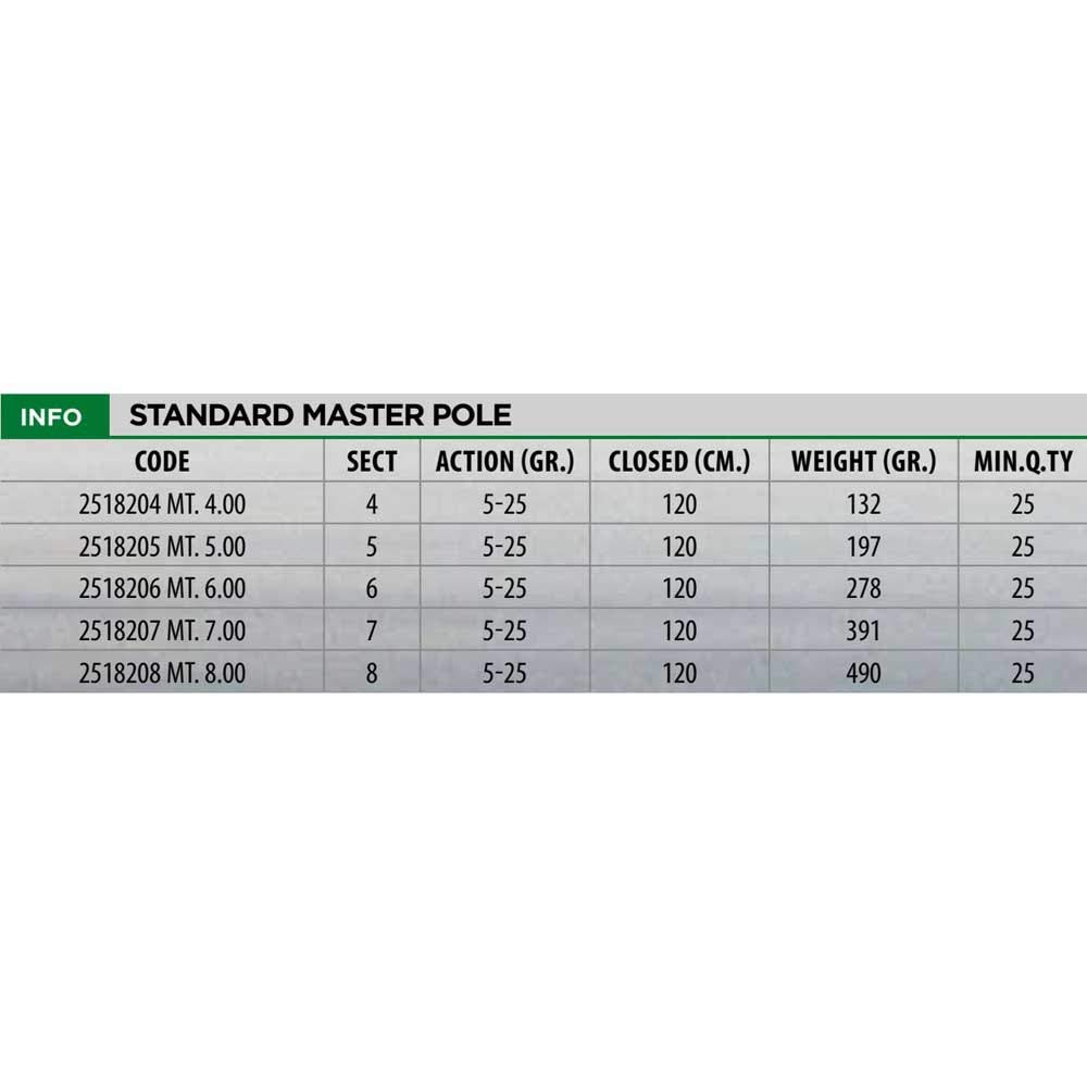 Lineaeffe Standard Master Pole 8 m 5-25 g Cañas de Pescar Rio Telescópica