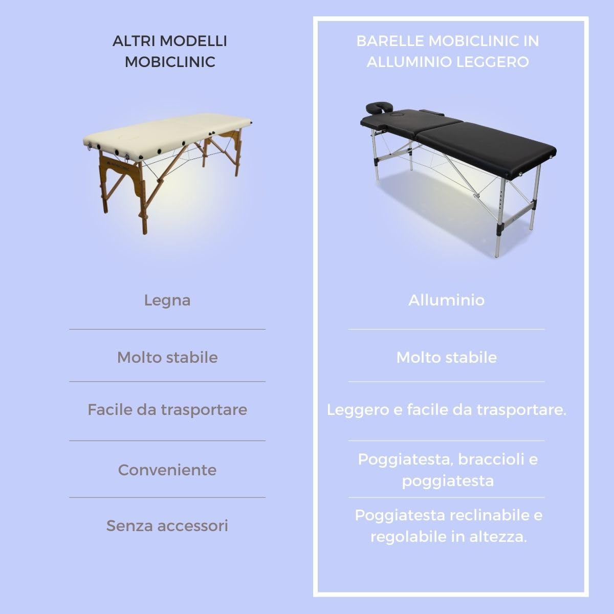 Mobiclinic®, Lettino per Massaggi, Alluminio, Pieghevole, Poggiatesta, 186x60cm, CA-01 Light, 150 kg, Borsa da Trasporto, Estetica, Fisioterapia, Portatile, Professionale