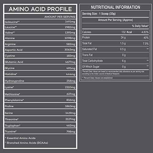 Image of Bigmuscles Nutrition Crude Whey 2kg & Bigmuscles Nutrition Glutamine Powder [ 30 Servings] 150 gm