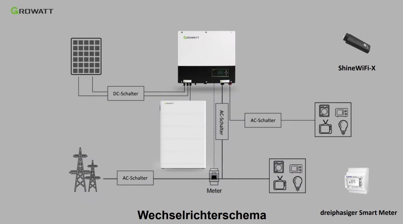 Growatt 10kW Hybrid-Wechselrichter SPH 10000TL3 BH UP – 3-phasig, 2 MPP Tracker – mit Option für eine Solaranlage mit PV- Speicheranbindung