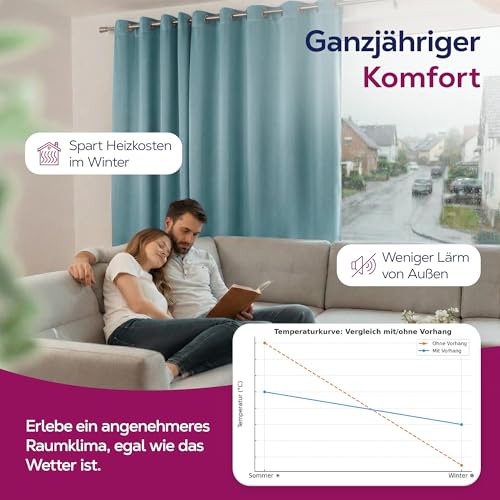 BEAUTEX Verdunklungsvorhang 300x245 Himmelblau Ösen Blickdicht – Ansicht 6