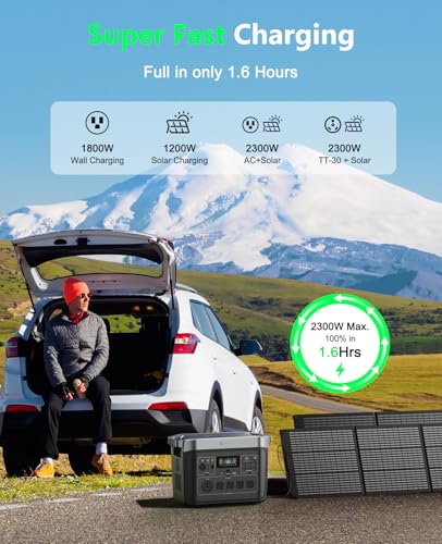 Image of GROWATT INFINITY 2000 Pro Portable Power Station, 2048Wh LiFePO4 Battery, 2400W AC Output Electric Generator, Solar Generator for Home Backup, Camping, RVs, EPS Emergency (Solar Panel Compatible)