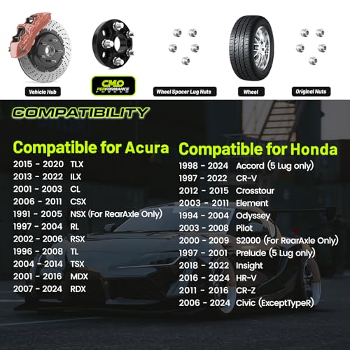 20mm Hubcentric Wheel Spacer Review for Acura RSX - Image 4