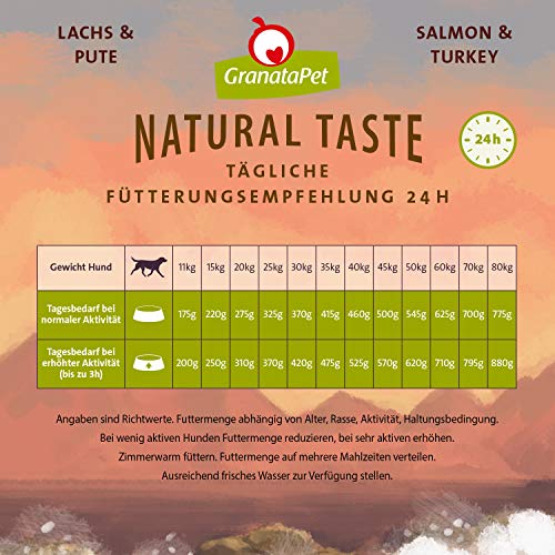 GranataPet Natural Taste Lachs & Pute, Trockenfutter für Hunde, Hundefutter ohne Getreide & ohne Zuckerzusätze, Alleinfuttermittel für ausgewachsene Hunde, 4 kg