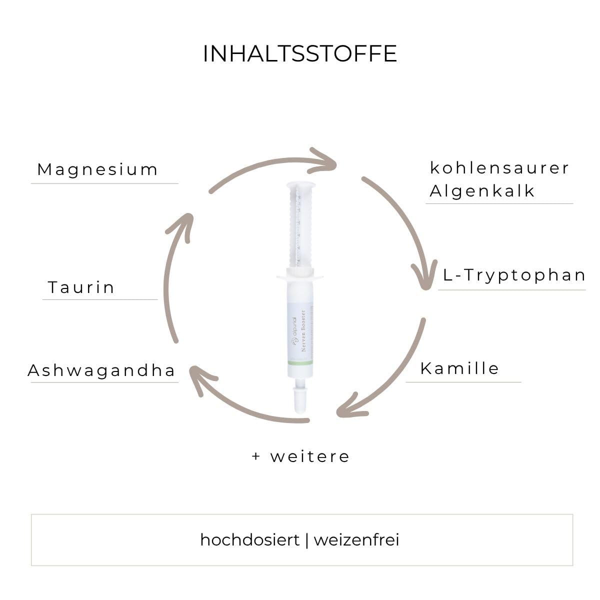 Nerven Booster - Ergänzungsfuttermittel für Pferde - von Tierärzten entwickelt - Paste zur Fütterung vor fordernden Momenten - mit Magnesium, B12 & Ashwagandha - ADMR-konform (3 x 30 ml)