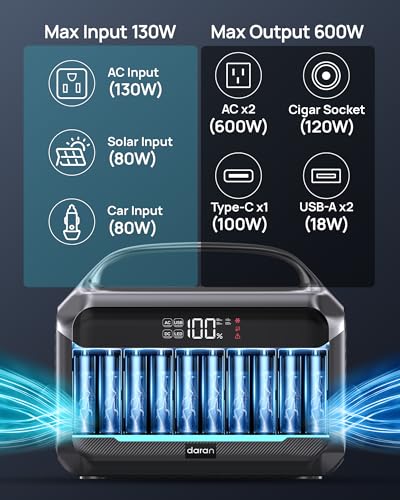 Portable Power Station