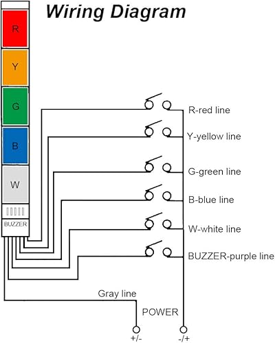 Miniatura 8 de Luz de advertencia industrial de la pila LED de 1 capa con el zumbador para la seguridad, DC 12V