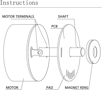 YC2010-22 Incremental magnetic encoder for DC motor 12PPR