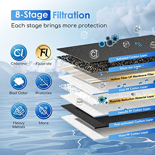 Image of Purewell 8-Stage 0.01μm Ultra-Filtration Water Filter System, 304 Stainless Steel Countertop System with 4 Filters, Metal Water Level Spigot and Stand, Reduce Fluoride and Chlorine, 2.25G, PW-OB-CF