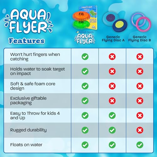 Water Flying Discs for Kids: Soft Sports Disc 2 Pack - Soaks The Target On Impact - Best Swimming Pool Toys & Beach Water Toys - Fun Toy Outdoor Games - Birthday Gifts for Boys & Girls All Ages
