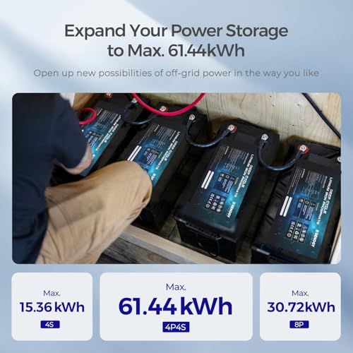 Image of Renogy 12V Lithium Battery 300Ah Self Heating LiFePO4 Battery, 5000+ Deep Cycles 200A BMS IP65 Waterproof Marine Battery for Solar System, RV, Marine, Solar, Trolling Motor, Home Backup Power 3 Pack