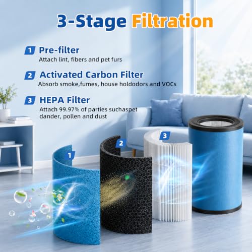 Image of HP362 Replacement Filter for Shark BreatheClear Max HP362 Air Purifier | HP362BK,3-in-1 True HEPA High-Efficiency Activated Carbon Filter for Home Large Room