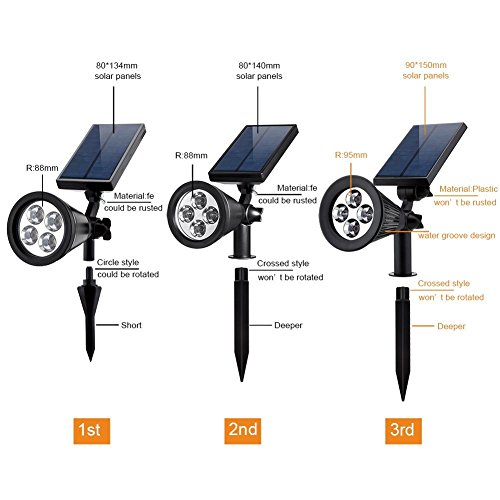 Falove Solar Spot Lights Outdoor Waterproof For Flag thumb #7