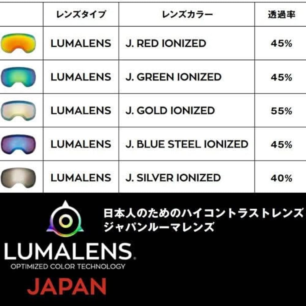 ドラゴン ゴーグル R1 J.SILVER ION ※商品説明確認必須 Amazon | [ドラゴン] スノーボード ゴーグル R1 平面レンズ