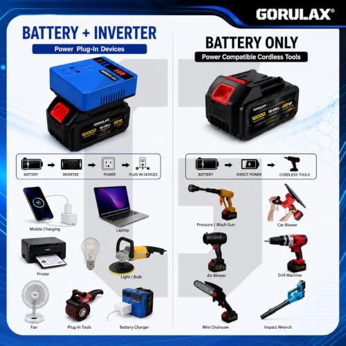 Image of 120W Portable Power Inverter for 18V-21V Lithium Battery, DC to AC 220V Converter with AC Outlet, 3 USB Ports, LED Voltage Display, Inverter + Battery + Charger