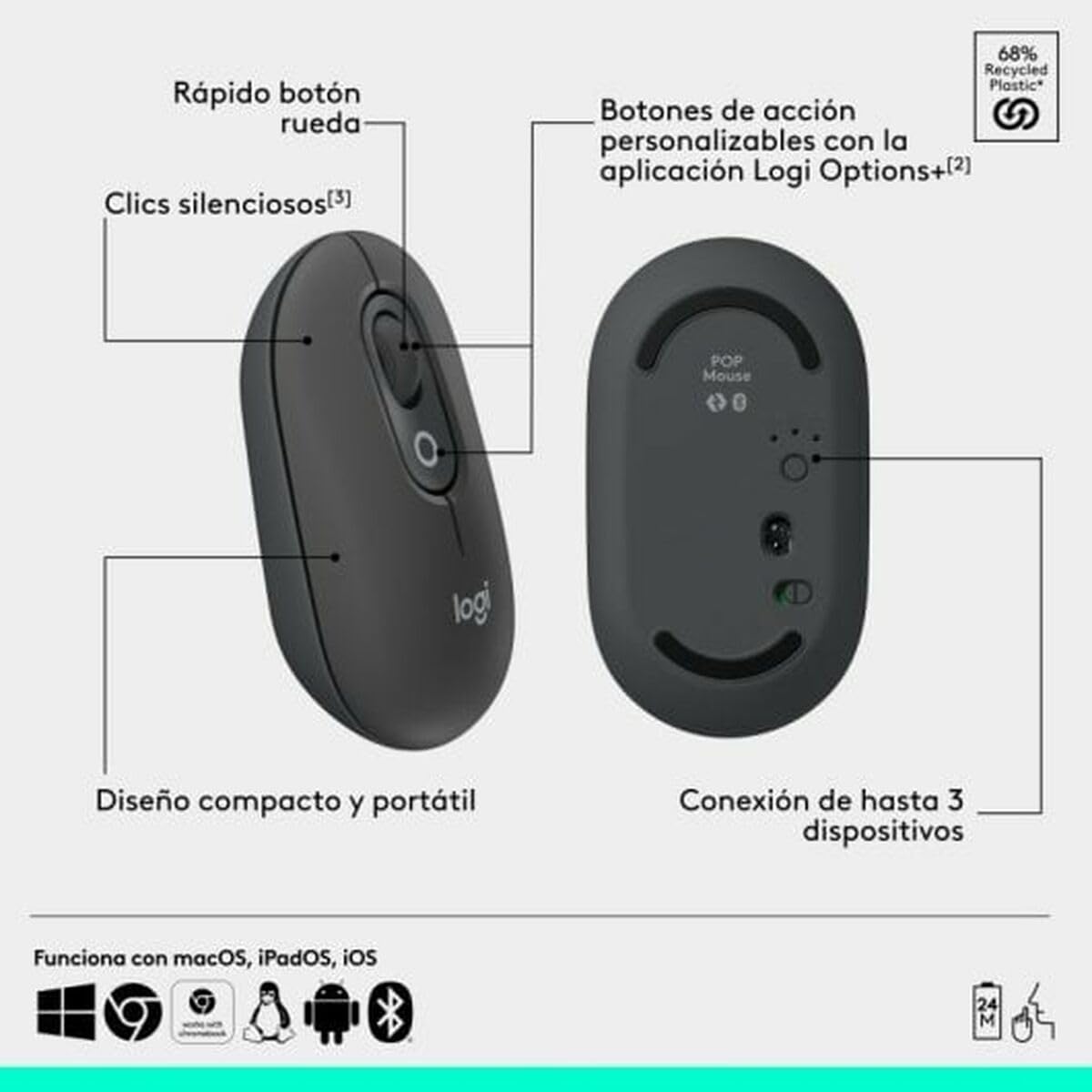 Logitech Pop Mouse Ratón Inalámbrico Compacto Con Función de Emoji Personalizables Grafito