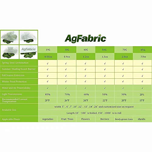 Agfabric Plant Covers Freeze Protection Floating Row Covers 7'X100' 0.9Oz Plant Covers Freeze Sun Protection,Frost Cloth For Vegetables,White #TOP7
