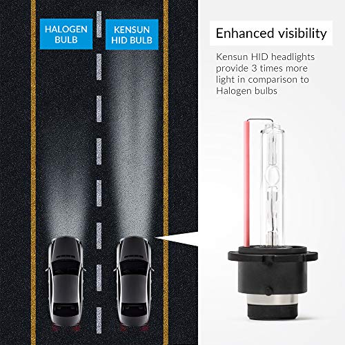 Image of Premium HID Xenon Low Beam Headlight Replacement Bulbs - by Kensun - (Pack of two bulbs) - D2S - 20000K